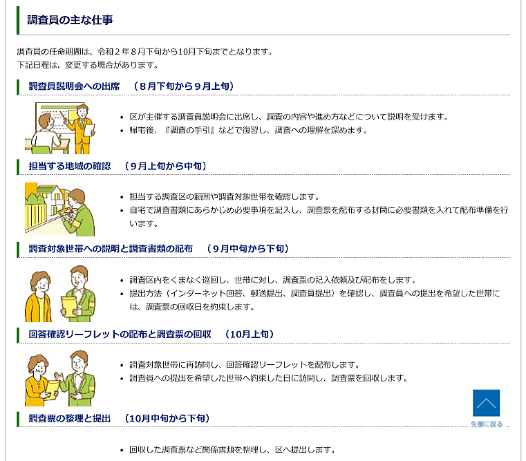 国政調査員の主な仕事